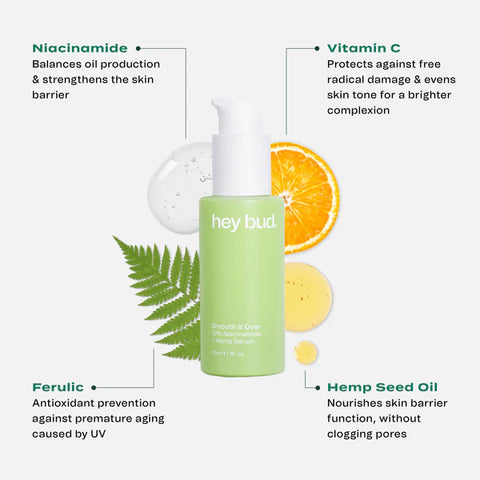 10% Niacinamide + Hemp Serum